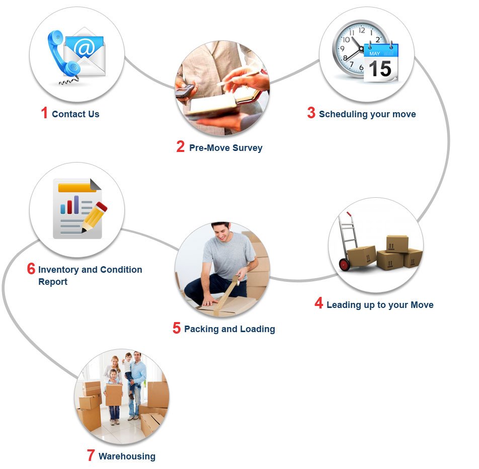Manisha  Workflow